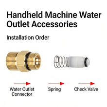 Load image into Gallery viewer, High Pressure Washer Pump Head Outlet Fitting M18 Thread Replacement Part for Commercial Pressure Washers