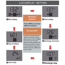 Load image into Gallery viewer, 10A/20A/30A 12V 24V Solar Charge Controller Lithium Battery LCD Display PWM Dual USB Solar Panel Charger