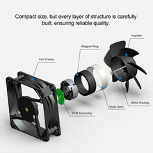 Load image into Gallery viewer, USB/US Plug Reversible Terrarium Fan Humidity Removal & Cooling Ventilation Exhaust or Intake for Chameleon Tortoise Lizard Snake Gecko Enclosure