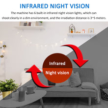Load image into Gallery viewer, X6D 1080P Mini WIFI Camera 4K HD Camcorder Remote Monitor Wireless Home Infrared Night Vision Security Monitoring