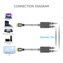Load image into Gallery viewer, 1080P HDMI-Compatible Extender Cat5e Cat 6 Ethernet Signal RJ45 Lan Converter 3D HDMI-Compatible Transmitter Receiver TX RX 30M
