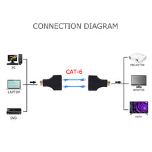 Load image into Gallery viewer, 1080P HDMI-Compatible Extender Cat5e Cat 6 Ethernet Signal RJ45 Lan Converter 3D HDMI-Compatible Transmitter Receiver TX RX 30M