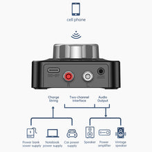 Load image into Gallery viewer, 3D Bass Stereo Wireless Audio Transmitter Dual Dhannel TF Card RCA 3.5mm 3.5 AUX Bluetooth-compatible 5.0 Music Speaker Adapter