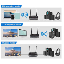 Load image into Gallery viewer, AUX Bluetooth-compatible 5.0 Audio Adapter Wireless Audio Transmitter Receiver Support Digital Optical/3.5MM AUX RCA Audio
