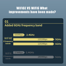Load image into Gallery viewer, 3000M WiFi6E PCI-E Tri-band Computer Built-in Gaming Network Card Bluetooth-compatible 5.2 5G/2.4GHz WiFi Wireless Adapter