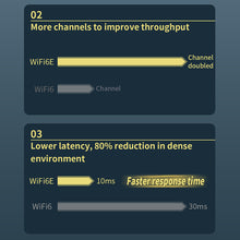 Load image into Gallery viewer, 3000M WiFi6E PCI-E Tri-band Computer Built-in Gaming Network Card Bluetooth-compatible 5.2 5G/2.4GHz WiFi Wireless Adapter