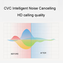 Load image into Gallery viewer, Wireless Bluetooth-compatible Earphone 5.0 LED Digital Display Ear-hanging Sports Waterproof Hifi Stereo HD Calling Headsets