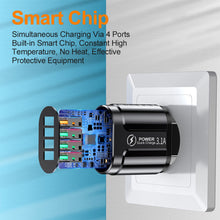 Load image into Gallery viewer, 3.1A 4usb Multi-Port Charger EU/US/UK Plug Mobile Phone Fast Charger Suitable For iPhone 13 12 11 X Pro Max Huawei P40 Xiaomi