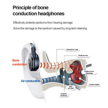 Load image into Gallery viewer, M1 Bone Conduction Bluetooth 5.0 Earphones Waterproof Wireless Headphones Sports Gaming Headsets Noise Reduction With microphone