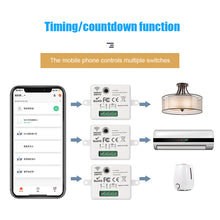 Load image into Gallery viewer, WiFi Light Switch Timer 220V RF Interruptor 433mhz Push Button Switch Tuya Smart Life Control Workwith Alexa for Home Appliance