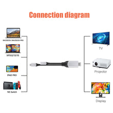 Load image into Gallery viewer, USB-C to HDMI TV Cable Game Console Video Cable 4k Hd Transmission Pd Charging Cable