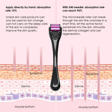 Load image into Gallery viewer, 0.25-2mm Microneedle roller Micro Needle Derma Roller Dermaroller Therapy Skin Household Dilute Acne Pit Tender Skin