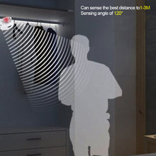 Load image into Gallery viewer, Wireless PIR Motion Sensor LED Night Light DC12V LED Adhesive Tape Strip Night Lamp Home Bedroom Kitchen Wardrobe Decor