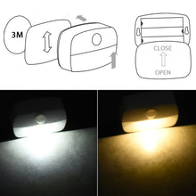 Load image into Gallery viewer, Motion Sensor Wireless Night Lamp Bedside Cabinet LED Night Lights Room Stairway Wardrobe Small Nightlights Lamp