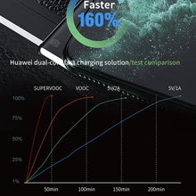 Load image into Gallery viewer, FM Transmitter Bluetooth 5.0 Car Handsfree Audio Mp3 Player Adapter USB 22.5W Quick Charging Type-C Fast Charger FM Modulator