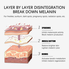 Load image into Gallery viewer, Whitening Freckles Green Cream Remove Dark Lightening Spot Lightening Melanin Brightening Melasma Remover Moisturizing Cream