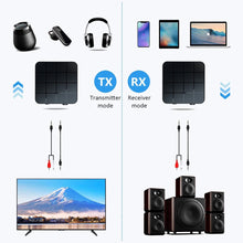 Load image into Gallery viewer, Bluetooth 5.0 Audio Receiver Transmitter AUX RCA 3.5 3.5MM Jack Stereo Music Wireless Adapter USB Dongle For Car TV PC Headphone