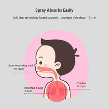 Load image into Gallery viewer, Portable Mini Handheld Medical Silent Mesh Nebulizer Asthma Inhaler Atomizer Children Health Care Nebulizer Humidifier