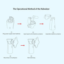Load image into Gallery viewer, Portable Mini Handheld Medical Silent Mesh Nebulizer Asthma Inhaler Atomizer Children Health Care Nebulizer Humidifier