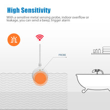 Load image into Gallery viewer, Tuya ZigBee Smart Home Water Sensor Leak Detector Flood Water leakage Alarm Works With Tuya Zigbee Hub Zigbee 2MQTT