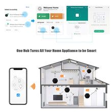 Load image into Gallery viewer, Tuya Smart Home Zigbee 3.0 Multi-function Gateway Hub Ble Mesh WiFi IR Wireless Remote Controller for Alexa Google Smart Life