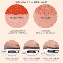 Load image into Gallery viewer, Makeup Base Face Primer Cream Pore-Blurring Oil Control Moisturizing Cosmetics for Face Long Lasting Smooth Skin Base Beauty Tools