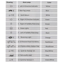 Load image into Gallery viewer, 12V 13 Pin Trailer Plug 13 Pole Electrical Caravan Wiring Connector Towing Bar Socket Adapter Car Truck RV Accessories