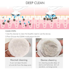 Load image into Gallery viewer, Multi-functional Eye Lifting Tighten Massage Vibration Skin Rejuvenation Device Cleaner LED Light Beauty Instrument