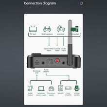 Load image into Gallery viewer, 6 in 1 Long Range Bluetooth 5.1 Audio Transmitter Receiver RCA 3.5mm AUX Stereo Wireless Adapter For PC TV Headphones