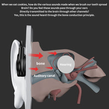 Load image into Gallery viewer, M1s Wireless Bluetooth-compatible Earphone Bone Conduction Stereo Noise-canceling Dual Microphones Headset for Xiaomi Huawei