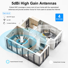Load image into Gallery viewer, Full Gigabit Wireless WiFi Repeater AX1800 MU-MIMO WiFi 6 Mesh Range Extender Dual Band Wireless Signal Booster WPS AP