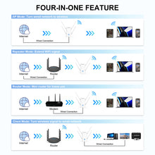 Load image into Gallery viewer, Full Gigabit Wireless WiFi Repeater AX1800 MU-MIMO WiFi 6 Mesh Range Extender Dual Band Wireless Signal Booster WPS AP