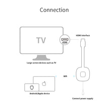 Load image into Gallery viewer, G18 TV Stick 4K Wireless HDMI Display Dongle Adapter for iOS/Android Video/Audio Mirroring to TV/Projector/Monitor