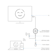 Load image into Gallery viewer, G22 2.4G/5G 4K Miracast Wireless for DLNA AirPlay HD TV Stick Wifi Display TV Dongle Receiver for IOS Android windows