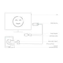 Load image into Gallery viewer, Mobile Phone High-definition Wired Screen Device Android Ld29 Screen Projector Plug And Play No Delay No Lag