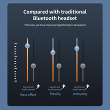 Load image into Gallery viewer, T13 Wireless In Ear Mini Single Ear Bluetooth 5.3 Business Sports Invisible Headset