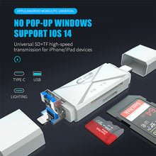 Load image into Gallery viewer, Mobile Phone Computer Card Reader Type-c Otg Multi-function Card Reader Compatible With Ios14 Suitable For Apple