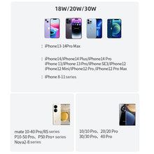 Load image into Gallery viewer, 140W LED Multi PD Charger 6 USB C Quick Charge 20W 30W TYPE-C Charging Station For iPhone 13 12 Samsung Xiaomi HUAWEI