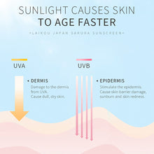 Load image into Gallery viewer, SPF50+ PA+++ UV Protection Sunscreen Cream Refreshing Waterproof Sweatproof Sunscreen Skin Care Sunscreen
