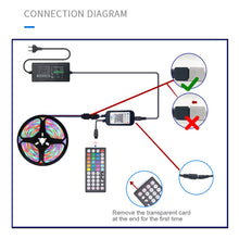 Load image into Gallery viewer, Waterproof 44-Key Mobile App Control Music Rhythm Atmosphere Light Led Smart Bluetooth Light Belt Set 2835rgb
