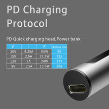Load image into Gallery viewer, Type C 65W Temperature Adjustable Electric Soldering Iron T12 OLED Display Welding Pen Fast Melting Tin Welding Tool Hand-held Temperature Regulating Soldering Pen
