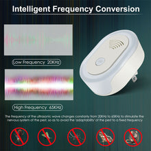 Load image into Gallery viewer, EU/UK/US Plug Ultrasonic Mosquito Repellent with Night Light Anti-Mosquito Mouse Roach Mosquito Repellent Electronic Fly Killer
