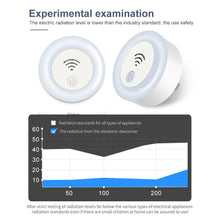 Load image into Gallery viewer, EU/UK/US Plug Ultrasonic Intelligent Frequency Conversion Insect Repellent House Indoor Small Night Light for Baby Mosquito Repellent
