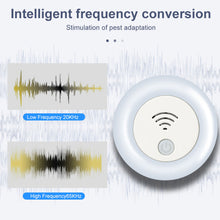 Load image into Gallery viewer, EU/UK/US Plug Ultrasonic Intelligent Frequency Conversion Insect Repellent House Indoor Small Night Light for Baby Mosquito Repellent
