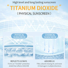 Load image into Gallery viewer, Portable Moisturizing Sunscreen Spf50+ High Power Isolation Sunscreen Concealer Three In One Summer Sunscreen
