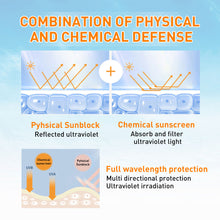 Load image into Gallery viewer, Summer Portable Sunscreen SPF50+ Summer Isolation UV Protection Waterproof Sweatproof Sunscreen
