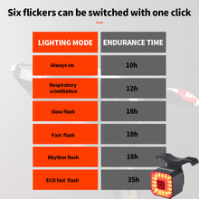 Load image into Gallery viewer, Bicycle Taillight Intelligent Induction Brake Light LED Highlighting Warning Mountain Bike Night Riding Burner USB Rechargeable IPX4 Waterproof
