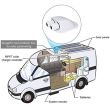 Load image into Gallery viewer, Single/Double Holes Caravan Solar Car Junction Box Roof Wire Entry Solar Cable Motorhome Junction Box RV Caravan Accessories Camper Accessories

