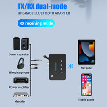 Load image into Gallery viewer, Bluetooth 5.1 Audio Adapter Old-Fashioned Audio Power Amplifier Bluetooth Receiver NFC Two-In-One
