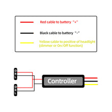 Load image into Gallery viewer, Car LED DRL Controller Auto Daytime Running Light Relay Harness Dimmer On/Off Fog Lamp Control 12-18V

